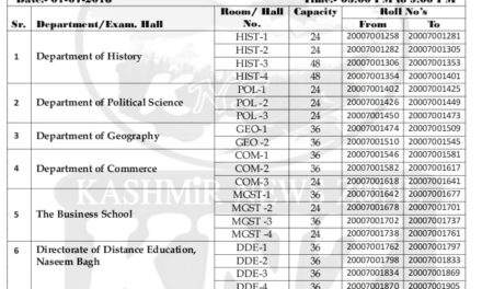 KU: Centre Notice for JKSSB Examination scheduled for 01-07-2018. 