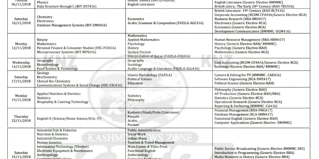 KU: Date Sheet for BG 4th Semester CBCS (Batch- 2016), Session November, 2018 for eligible REGULAR /FRESH PRIVATE Candidates of Kashmir, Jammu and Ladakh.