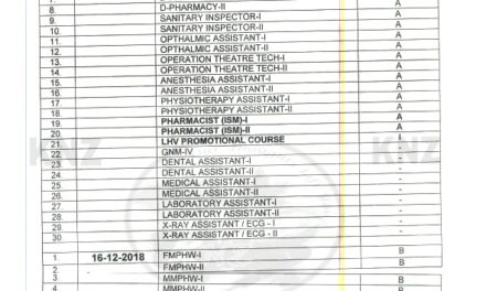 Date sheet for Paramedical and Nursing Examination for the session Oct-November-2018.