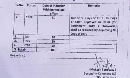 100 additional Co’s to be deployed in J&K for L&O, anti-militancy Ops: MHA