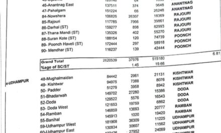 Delimitation Commission: Draft report proposes massive changes in Kashmir division