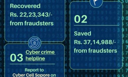 Sopore Police Cyber Cell Resolves Multiple Online Money Scam Cases, Saves and Recovers Over ₹59 Lakh in 2024